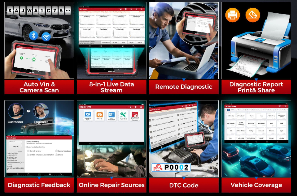 launch x431 pro elite Hot Functions