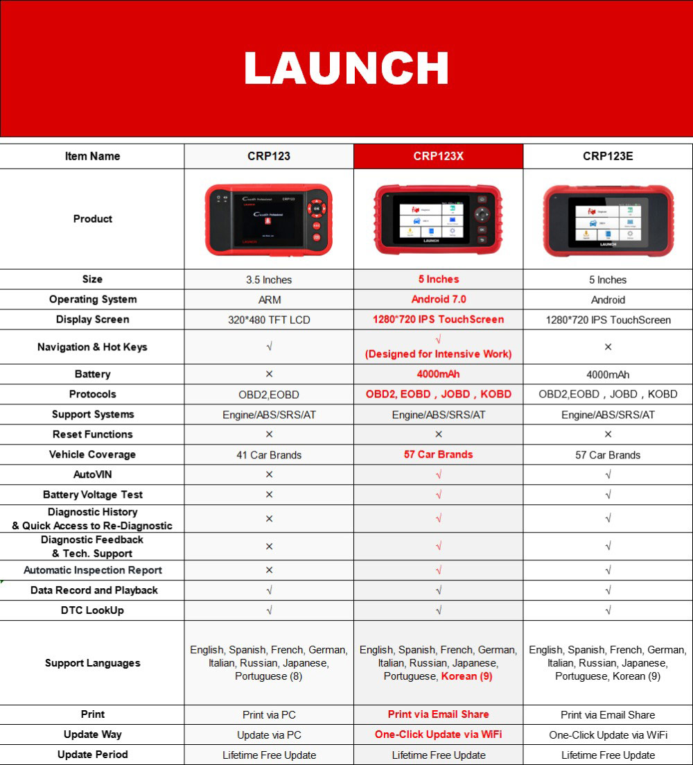 LAUNCH CRP123 Serial Scanner Comparison Chart