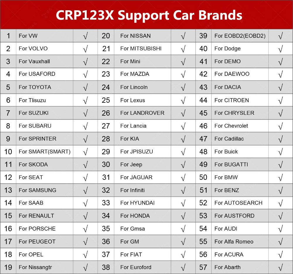 LAUNCH CRP123X Elite OBD2 Scanner Extensive Vehicles Coverage