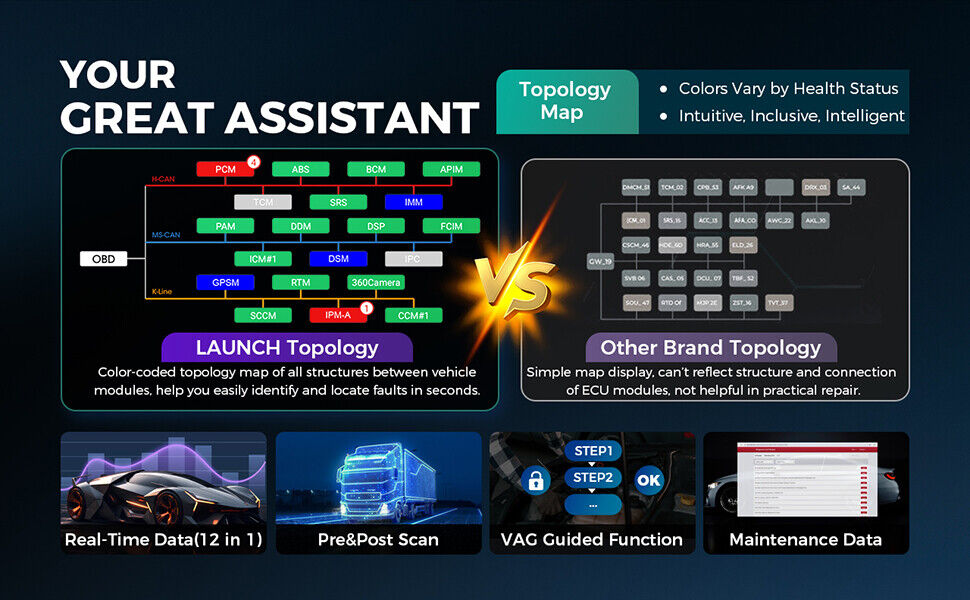 X431 PRO3 V+ ELITE Topology Mapping functions