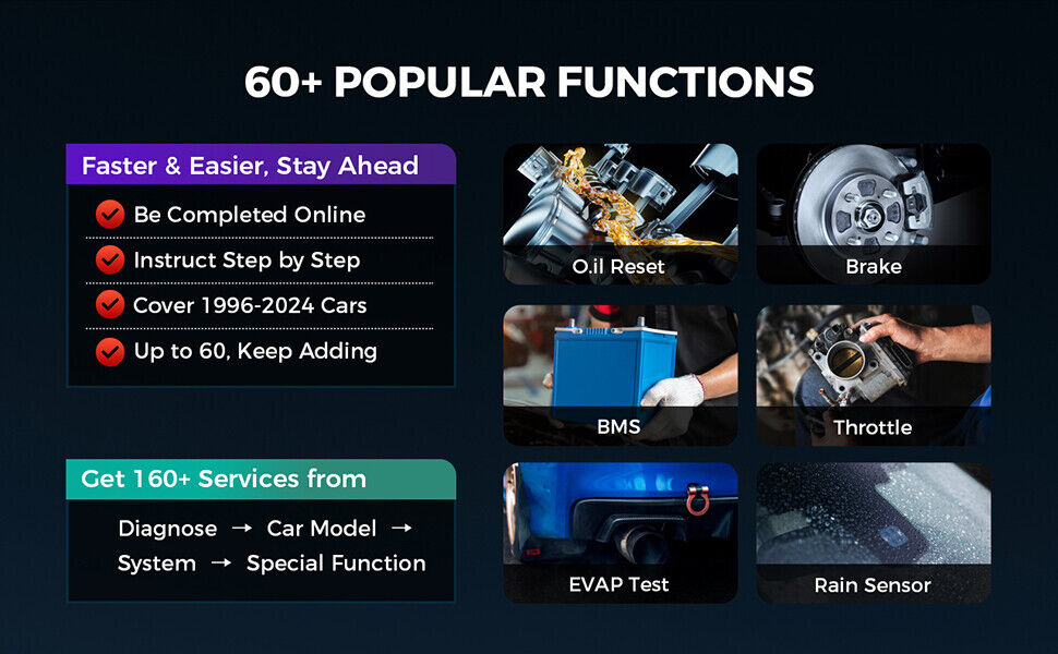 37+Reset Functions Meet Your Increasingly Prosperous Business